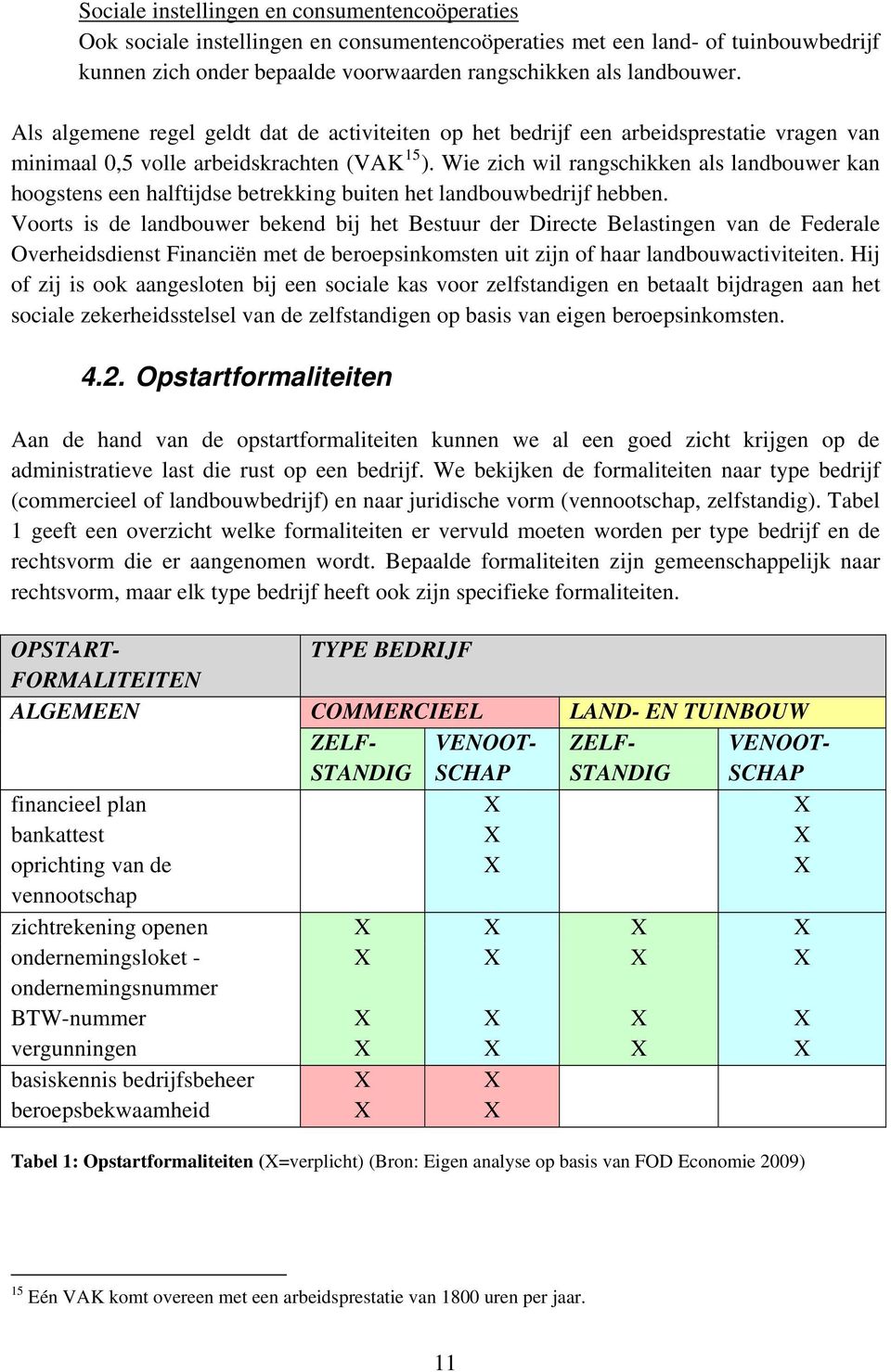 Wie zich wil rangschikken als landbouwer kan hoogstens een halftijdse betrekking buiten het landbouwbedrijf hebben.