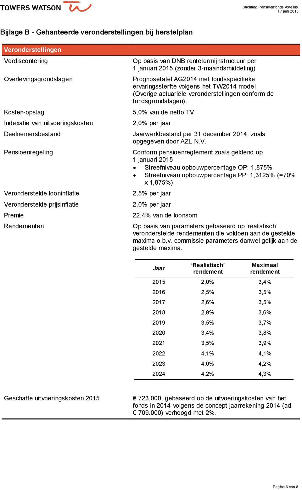 fondsspecifieke ervaringssterfte volgens het TW2014 model (Overige actuariële veronderstellingen conform de fondsgrondslagen).