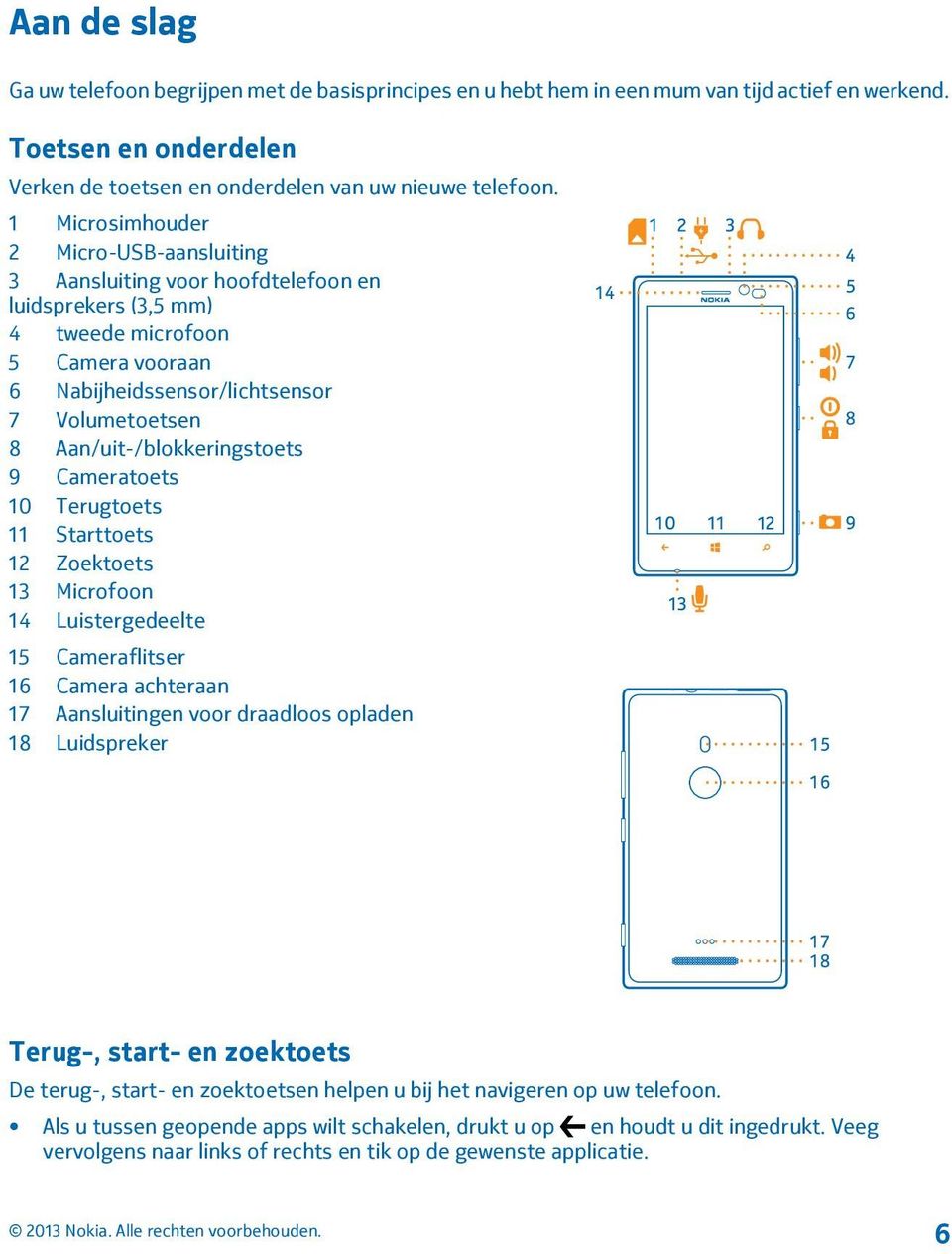 Aan/uit-/blokkeringstoets 9 Cameratoets 10 Terugtoets 11 Starttoets 12 Zoektoets 13 Microfoon 14 Luistergedeelte 15 Cameraflitser 16 Camera achteraan 17 Aansluitingen voor draadloos opladen 18