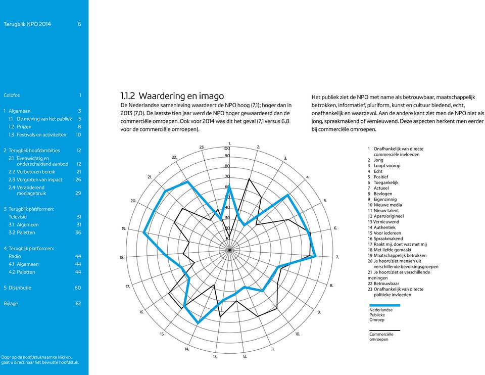 Publieke omroep 2014 Het publiek ziet de NPO met name als betrouwbaar, maatschappelijk betrokken, informatief, pluriform, kunst en cultuur biedend, echt, onafhankelijk en waardevol.