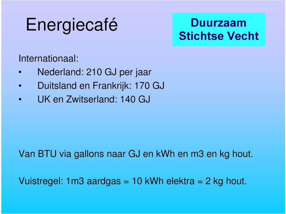 140 GJ Van BTU via gallons naar GJ en kwh en m3 en