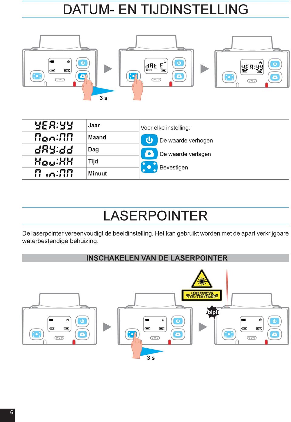 De laserpointer vereenvoudigt de beeldinstelling.