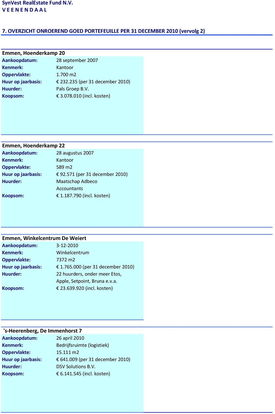 571 (per 31 december 2010) Maatschap Adbeco Accountants 1.187.790 (incl. kosten) Emmen, Winkelcentrum De Weiert Aankoopdatum: 3 12 2010 Winkelcentrum Oppervlakte: 7372 m2 Huur op jaarbasis: 1.765.