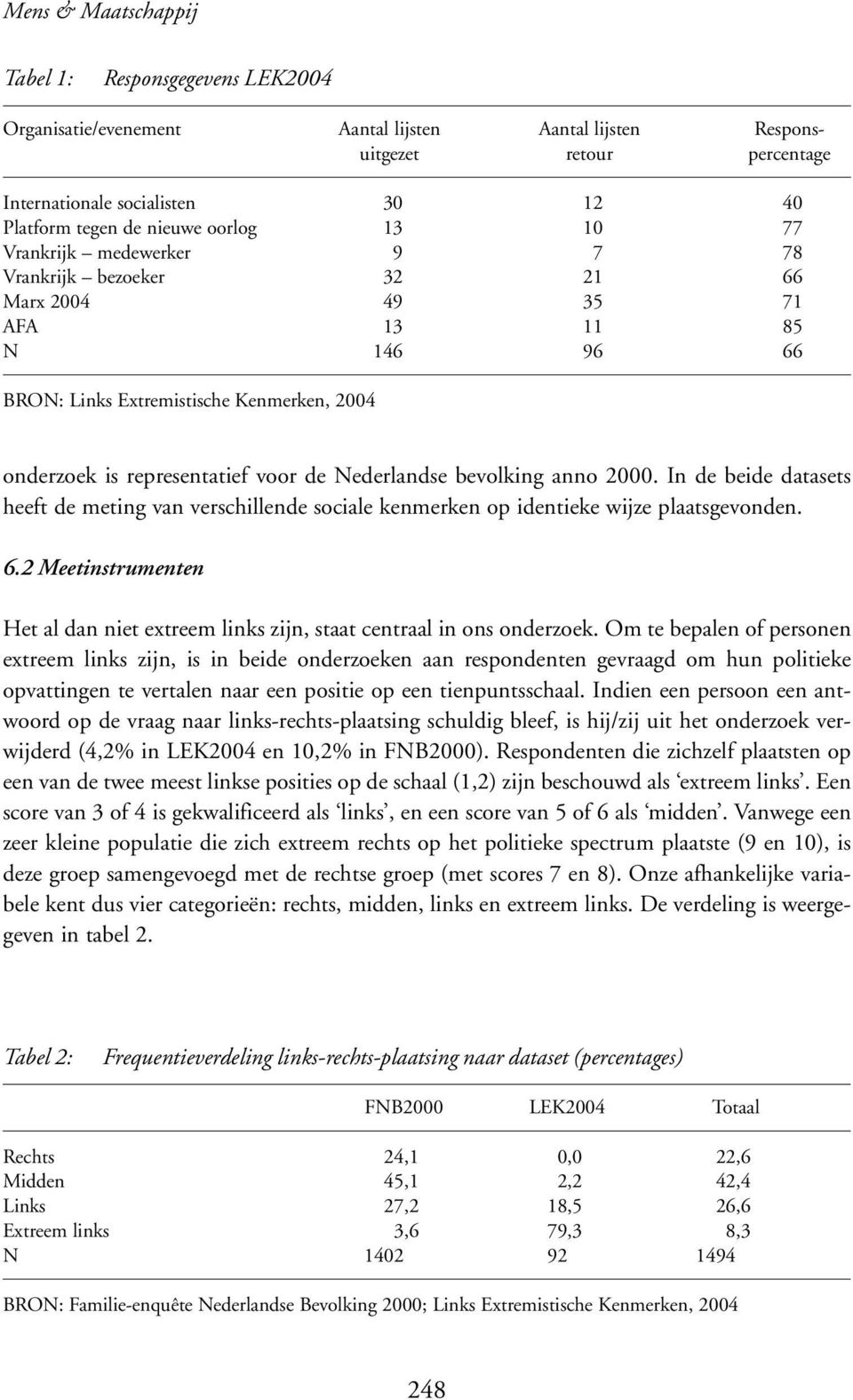 Nederlandse bevolking anno 2000. In de beide datasets heeft de meting van verschillende sociale kenmerken op identieke wijze plaatsgevonden. 6.