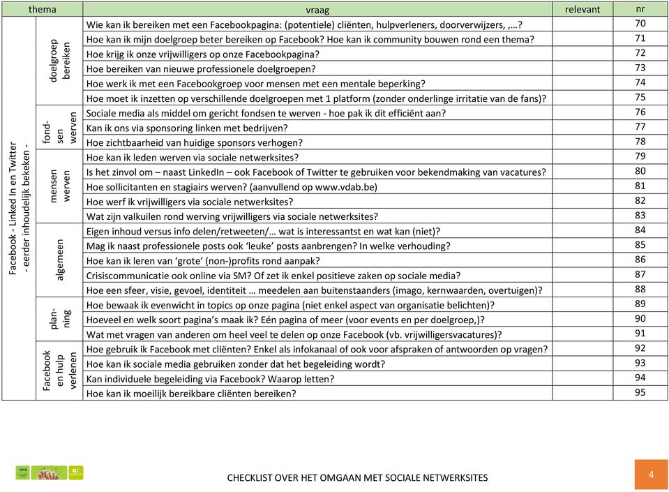 72 Hoe bereiken van nieuwe professionele doelgroepen? 73 Hoe werk ik met een Facebookgroep voor mensen met een mentale beperking?