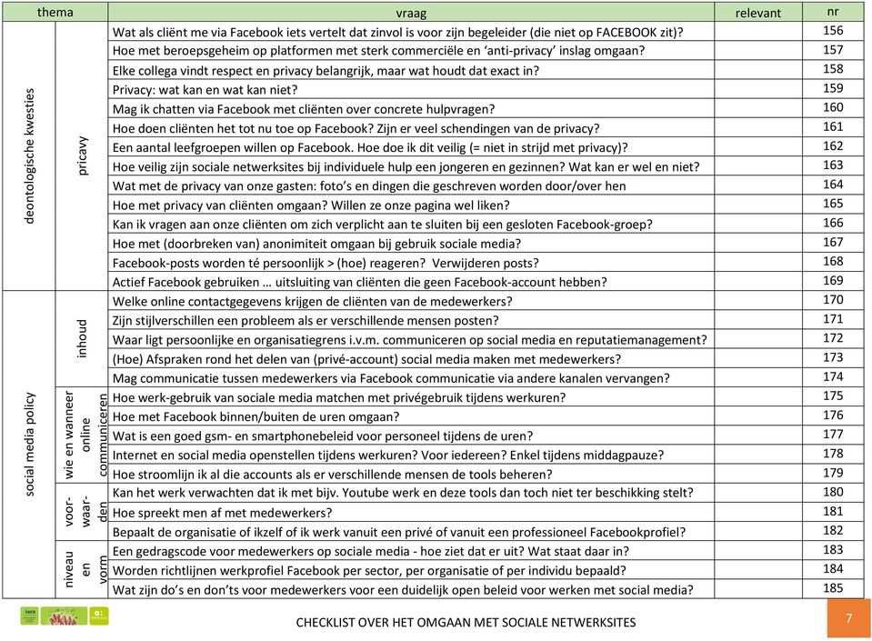 158 Privacy: wat kan en wat kan niet? 159 Mag ik chatten via Facebook met cliënten over concrete hulpvragen? 160 Hoe doen cliënten het tot nu toe op Facebook? Zijn er veel schendingen van de privacy?