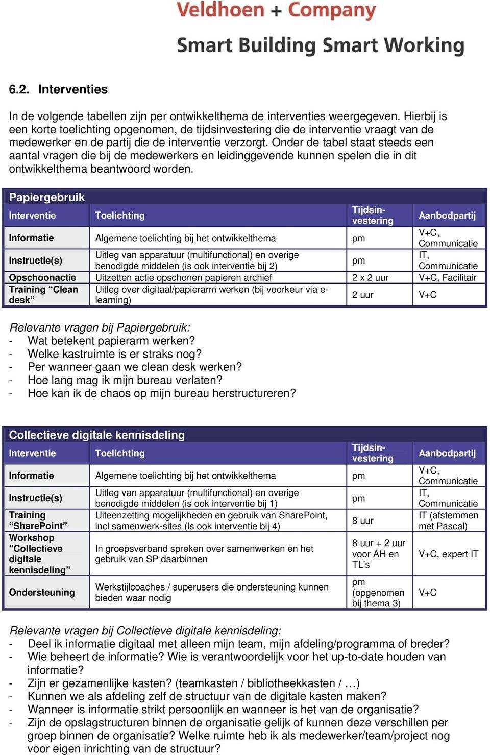 Onder de tabel staat steeds een aantal vragen die bij de medewerkers en leidinggevende kunnen spelen die in dit ontwikkelthema beantwoord worden.