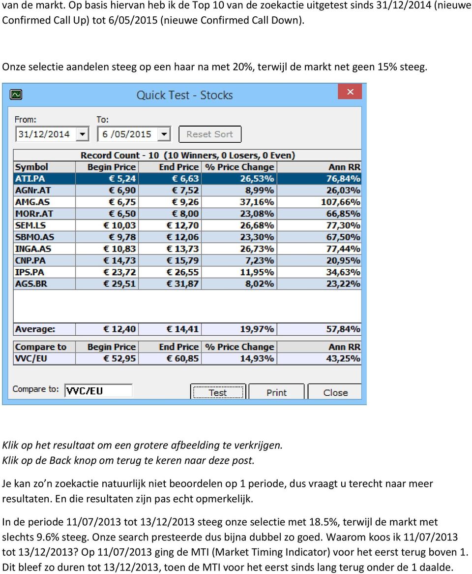 Je kan zo n zoekactie natuurlijk niet beoordelen op 1 periode, dus vraagt u terecht naar meer resultaten. En die resultaten zijn pas echt opmerkelijk.