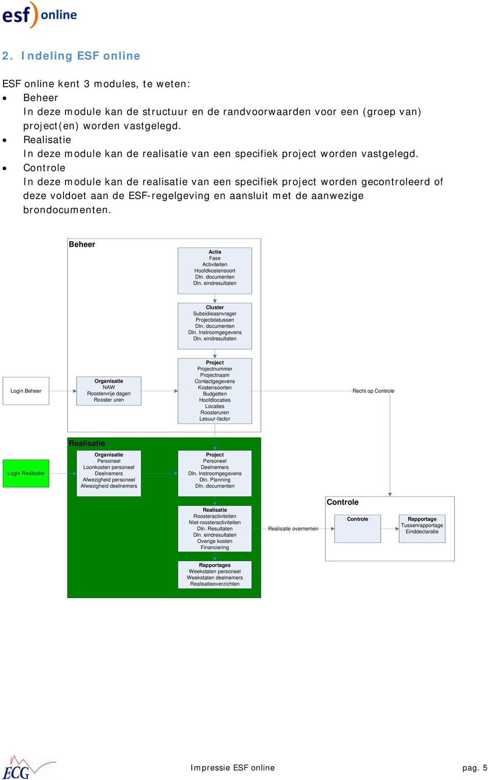 Controle In deze module kan de realisatie van een specifiek project worden gecontroleerd of deze voldoet aan de ESF-regelgeving en aansluit met de aanwezige brondocumenten.