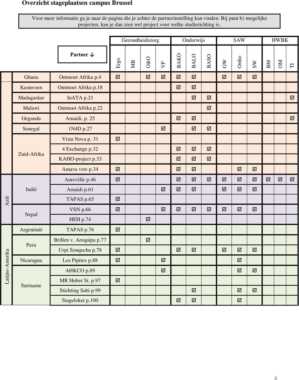 18 Madagaskar InATA p.21 Malawi Ontmoet Afrika p.22 Oeganda Amaidi, p. 25 Senegal 1N4D p.27 Zuid-Afrika Vista Nova p. 31 4 Exchange p.32 KAHO-project p.33 Indië Nepal Amava vzw p.34 Auroville p.