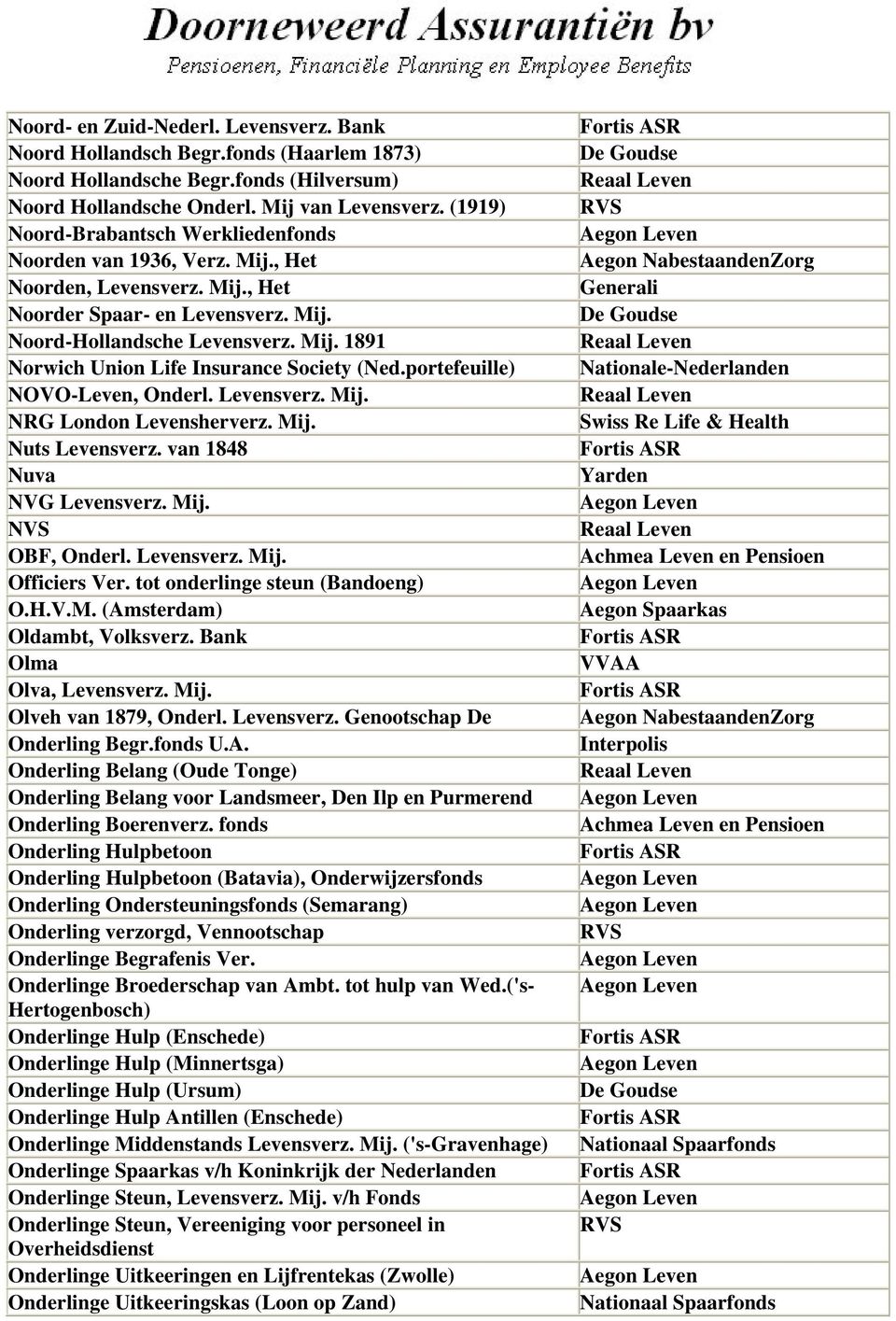 portefeuille) NOVO-Leven, Onderl. Levensverz. Mij. NRG London Levensherverz. Mij. Nuts Levensverz. van 1848 Nuva NVG Levensverz. Mij. NVS OBF, Onderl. Levensverz. Mij. Officiers Ver.