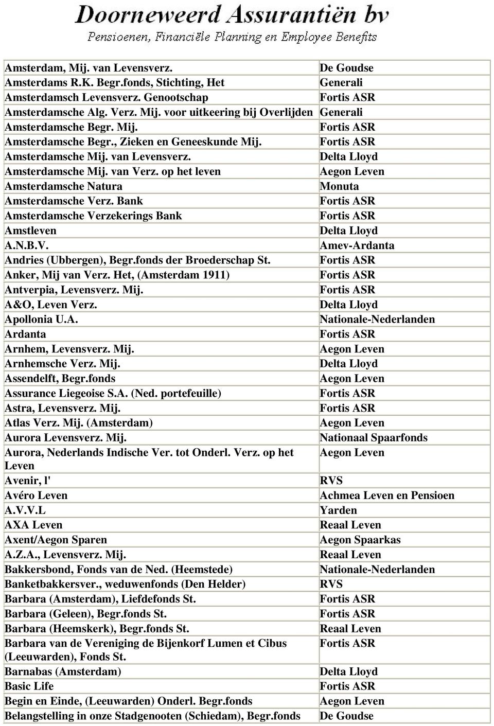 Bank Amsterdamsche Verzekerings Bank Amstleven A.N.B.V. Amev-Ardanta Andries (Ubbergen), Begr.fonds der Broederschap St. Anker, Mij van Verz. Het, (Amsterdam 1911) Antverpia, Levensverz. Mij. A&O, Leven Verz.