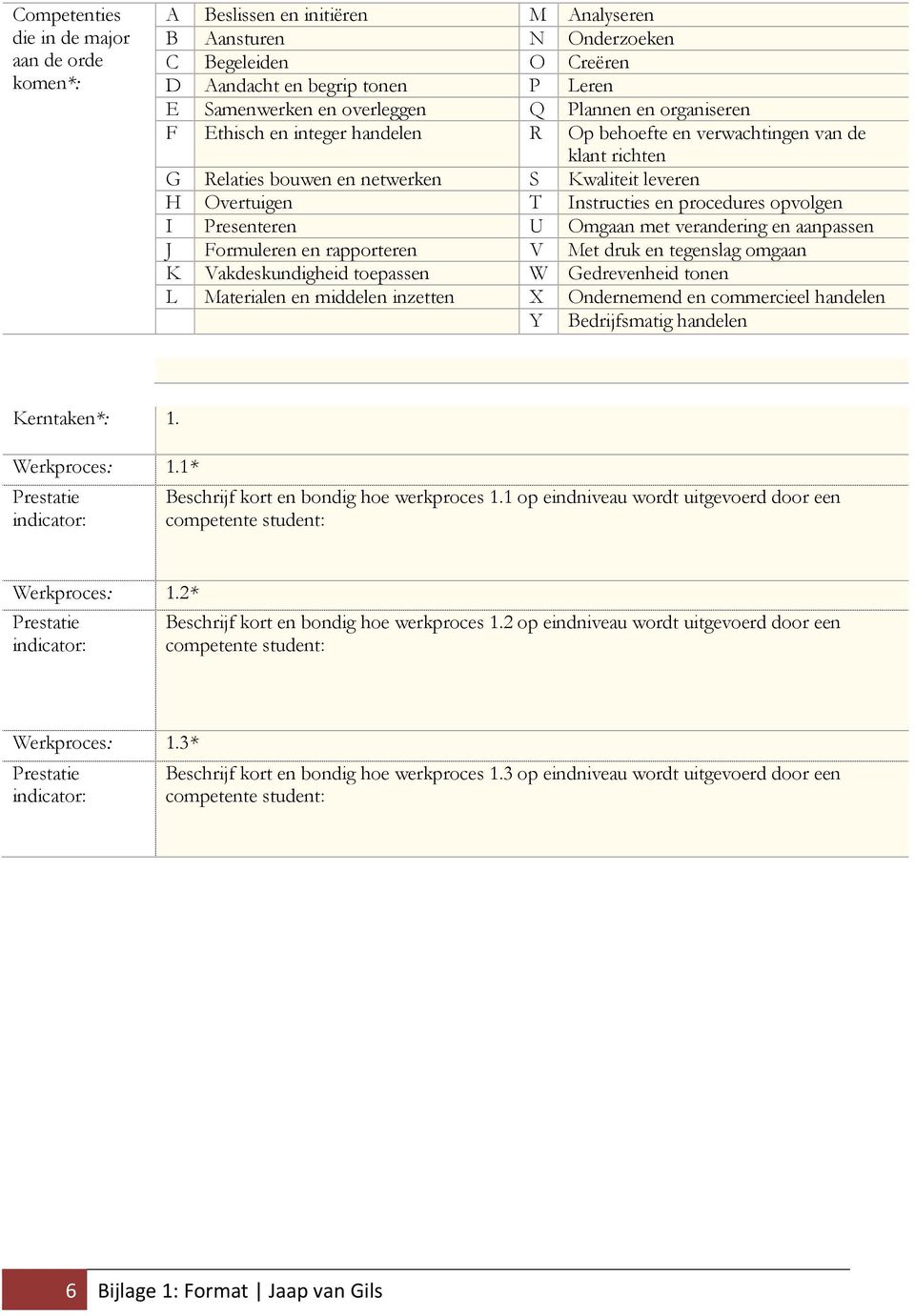 opvolgen I Presenteren U Omgaan met verandering en aanpassen J Formuleren en rapporteren V Met druk en tegenslag omgaan K Vakdeskundigheid toepassen W Gedrevenheid tonen L Materialen en middelen