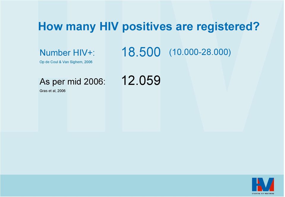 Number HIV+: Op de Coul & Van