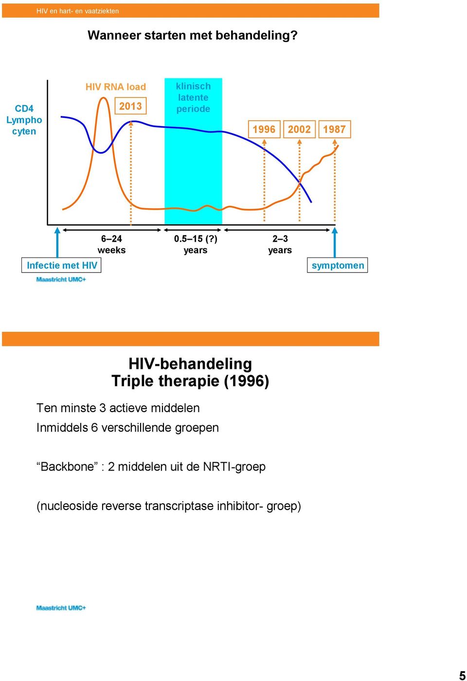 ) years 2 3 years Infectie met HIV symptomen HIV-behandeling Triple therapie (1996) Ten minste 3
