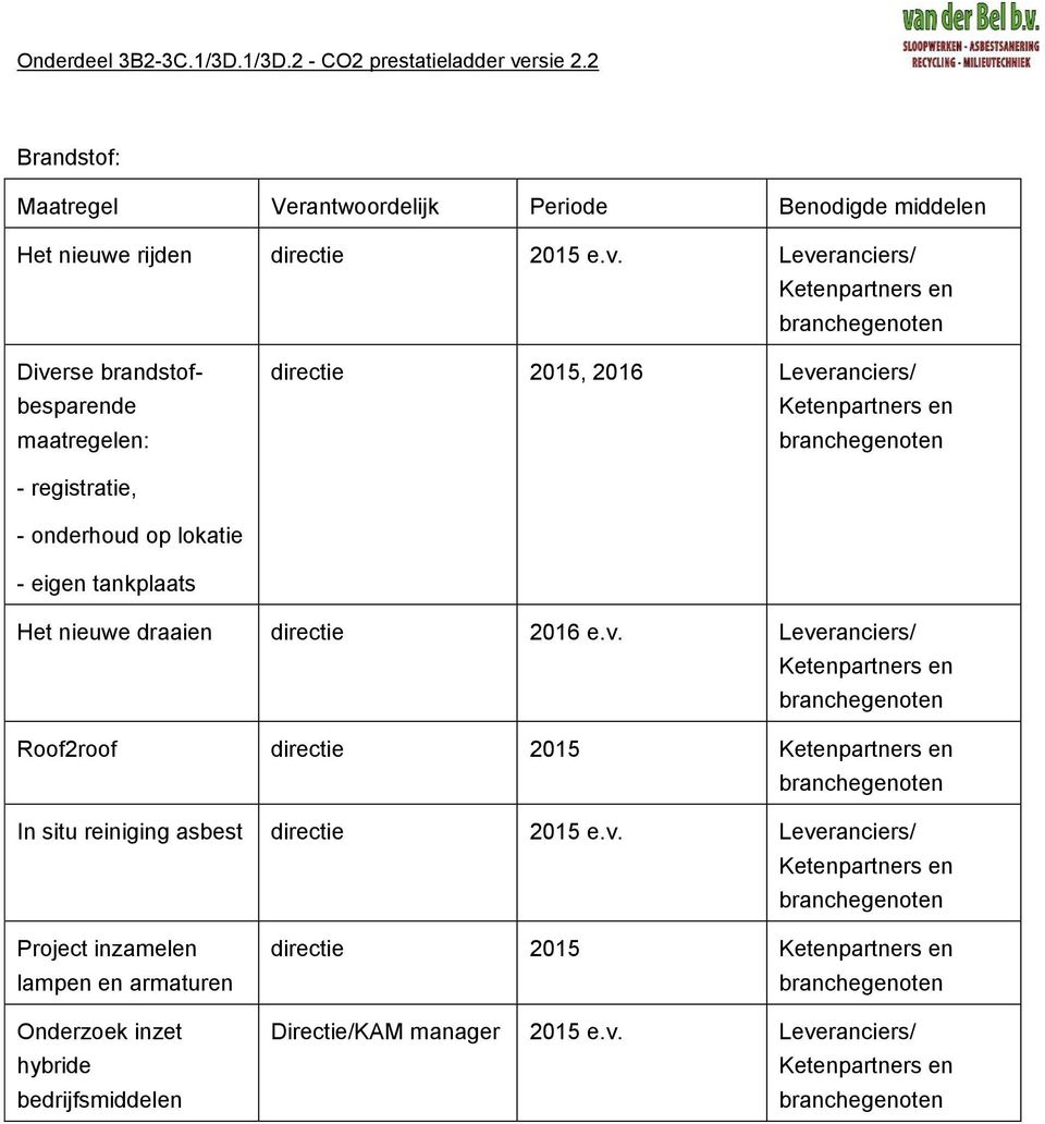 eigen tankplaats Het nieuwe draaien directie 2016 e.v.