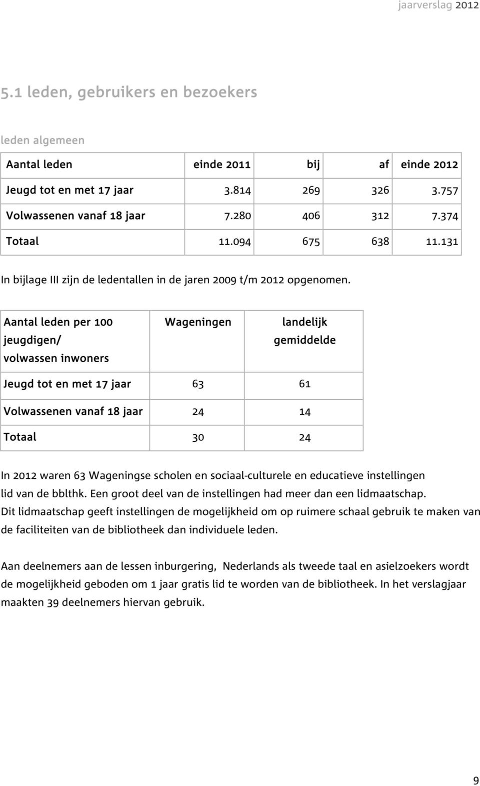 Aantal leden per 100 jeugdigen/ volwassen inwoners Wageningen landelijk gemiddelde Jeugd tot en met 17 jaar 63 61 Volwassenen vanaf 18 jaar 24 14 Totaal 30 24 In 2012 waren 63 Wageningse scholen en