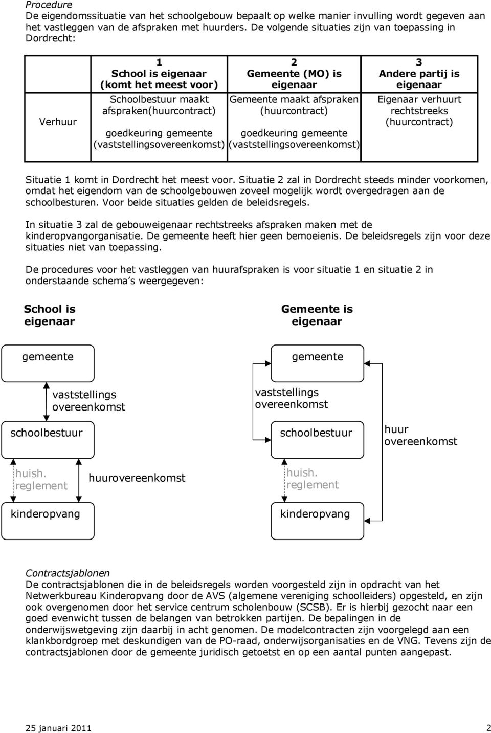 afspraken (huurcontract) goedkeuring gemeente goedkeuring gemeente (vaststellingsovereenkomst) (vaststellingsovereenkomst) 3 Andere partij is eigenaar Eigenaar verhuurt rechtstreeks (huurcontract)