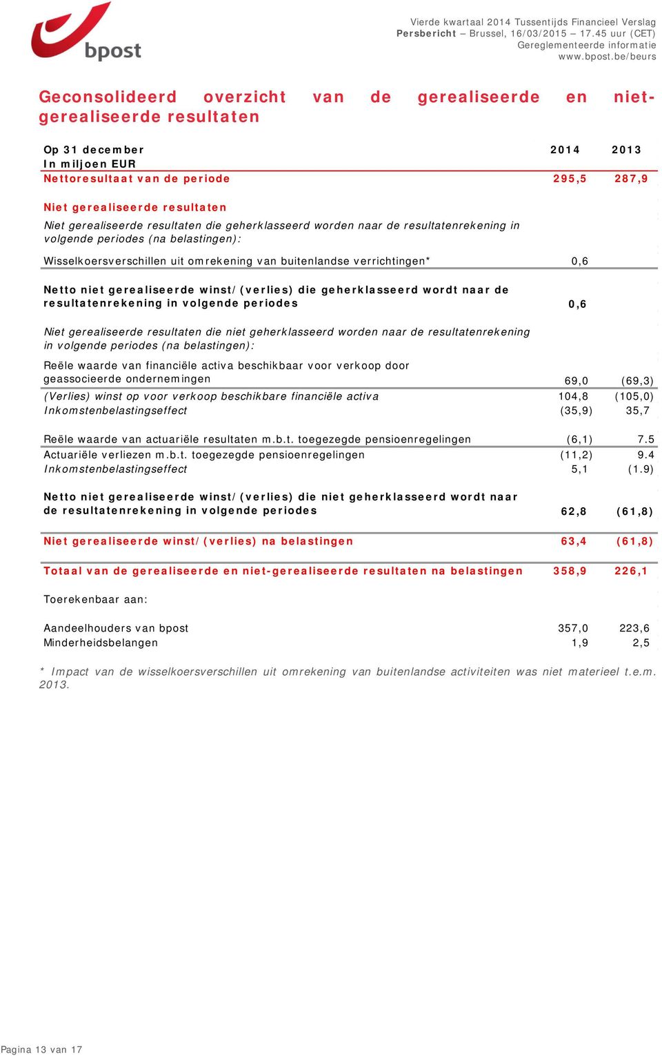 niet gerealiseerde winst/(verlies) die geherklasseerd wordt naar de resultatenrekening in volgende periodes 0,6 Niet gerealiseerde resultaten die niet geherklasseerd worden naar de resultatenrekening