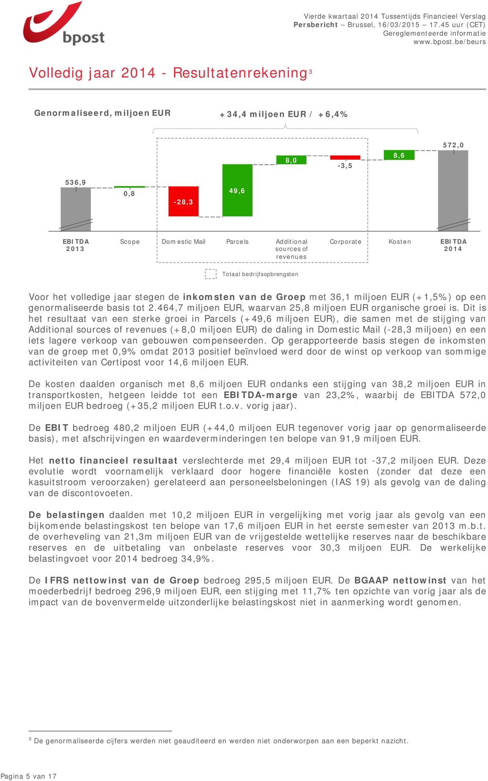 464,7 miljoen EUR, waarvan 25,8 miljoen EUR organische groei is.