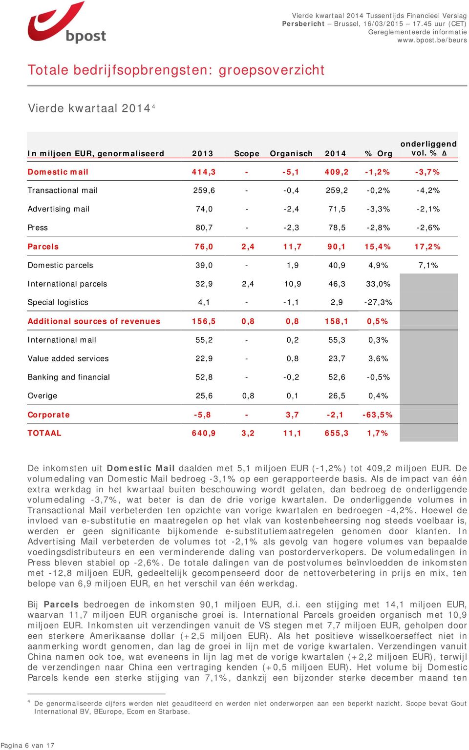 90,1 15,4% 17,2% Domestic parcels 39,0-1,9 40,9 4,9% 7,1% International parcels 32,9 2,4 10,9 46,3 33,0% Special logistics 4,1 - -1,1 2,9-27,3% Additional sources of revenues 156,5 0,8 0,8 158,1 0,5%