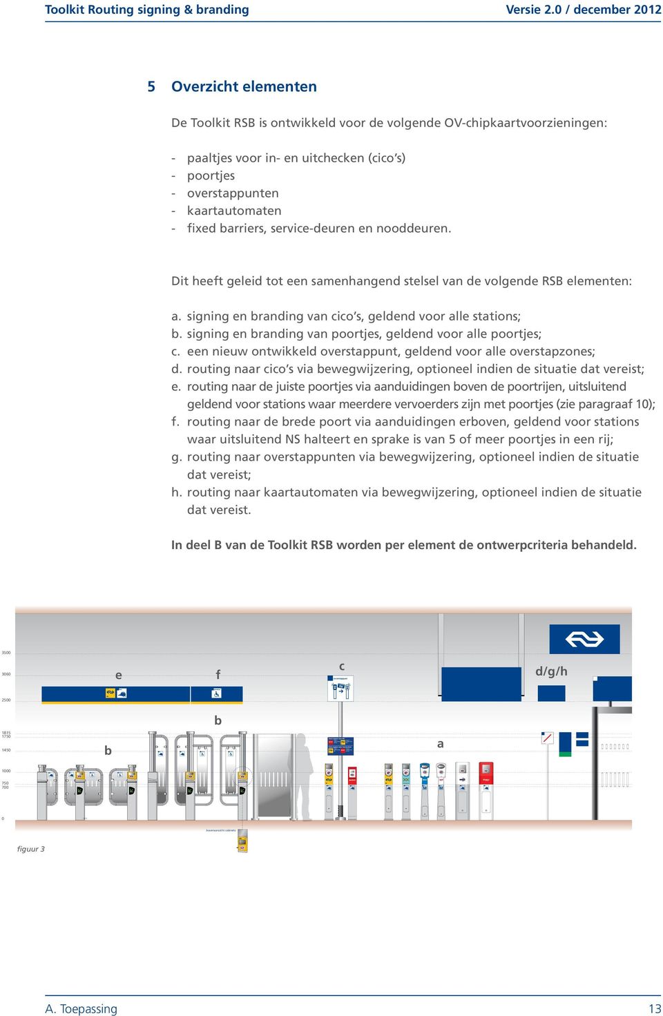 0 / december 2012 5 Overzicht elementen De Toolkit RSB is ontwikkeld voor de volgende voorzieningen: - paaltjes voor in- en uitchecken (cico s) - poortjes - overstappunten - kaartautomaten - fixed