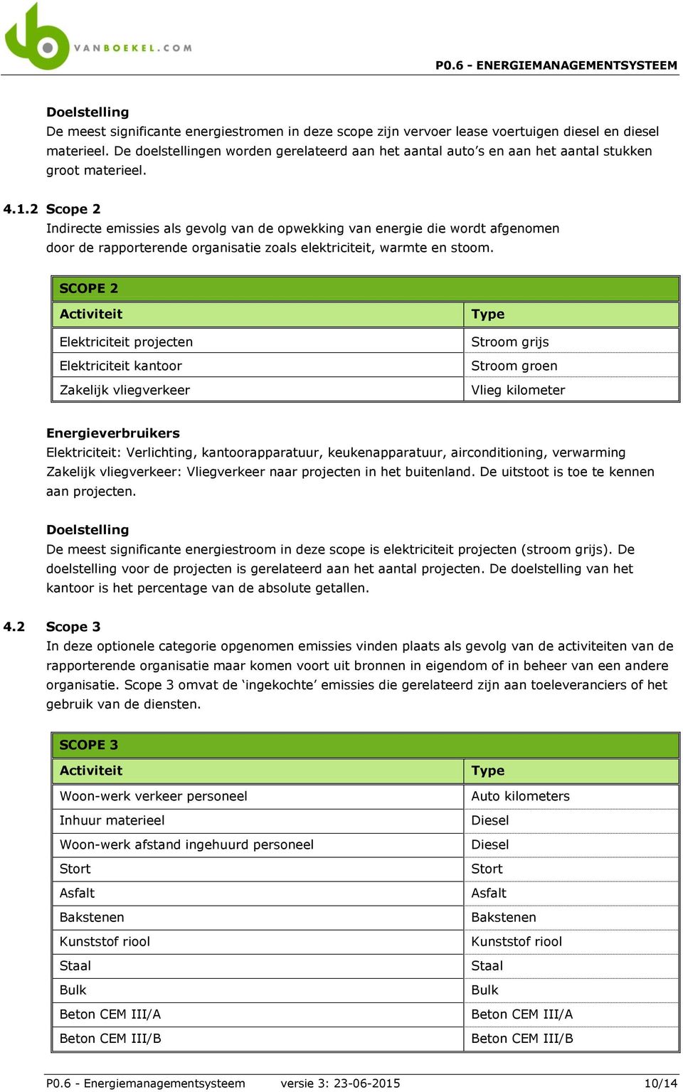 2 Scope 2 Indirecte emissies als gevolg van de opwekking van energie die wordt afgenomen door de rapporterende organisatie zoals elektriciteit, warmte en stoom.