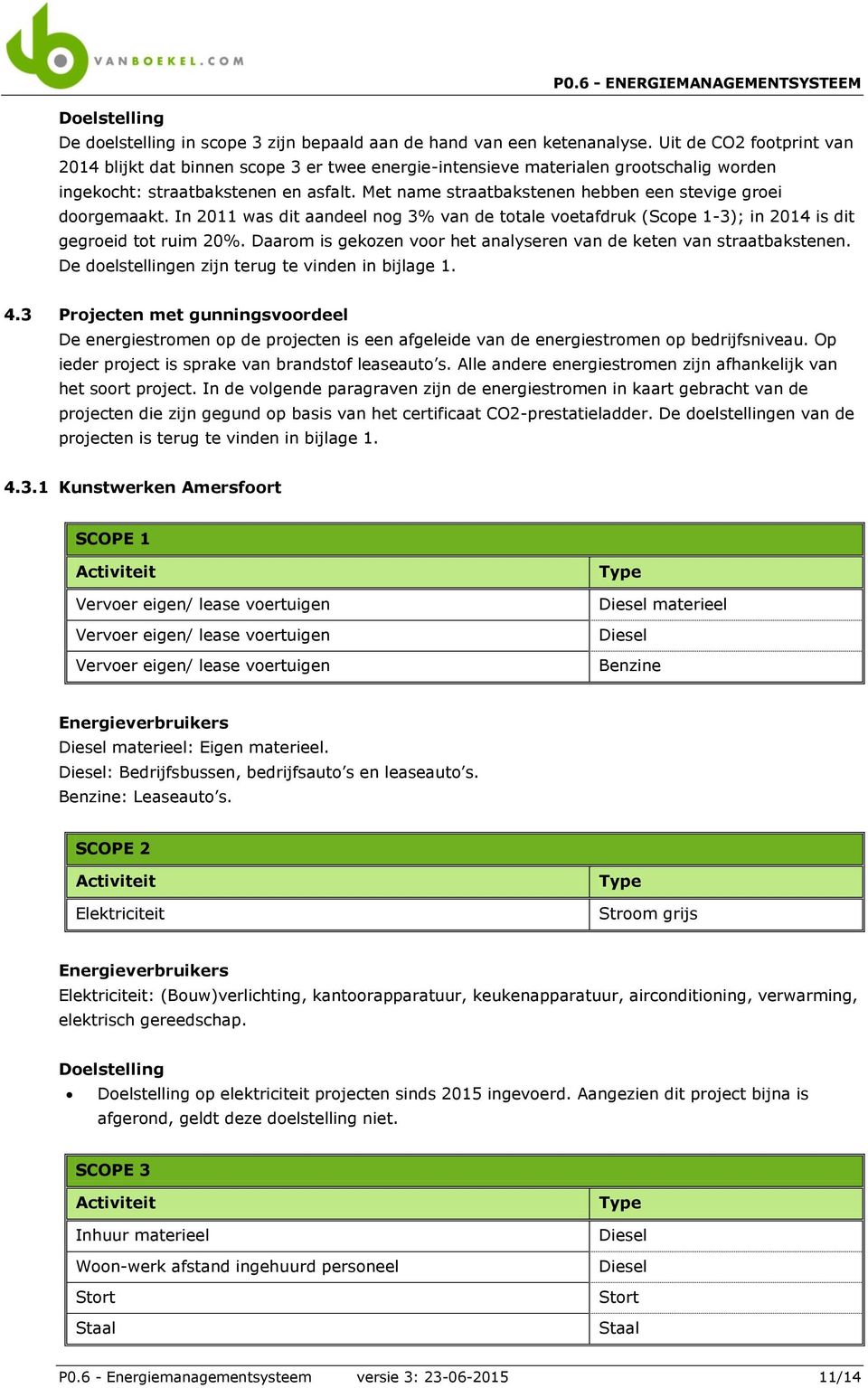 Met name straatbakstenen hebben een stevige groei doorgemaakt. In 2011 was dit aandeel nog 3% van de totale voetafdruk (Scope 1-3); in 2014 is dit gegroeid tot ruim 20%.