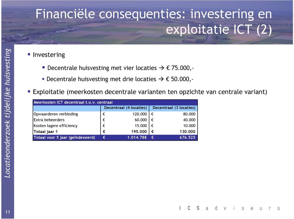 000,- Exploitatie (meerkosten decentrale varianten ten opzichte van centrale variant) Meerkosten ICT decentraal t.o.v. centraal Decentraal (4 locaties) Decentraal (3 locaties) Opwaarderen verbinding 0.