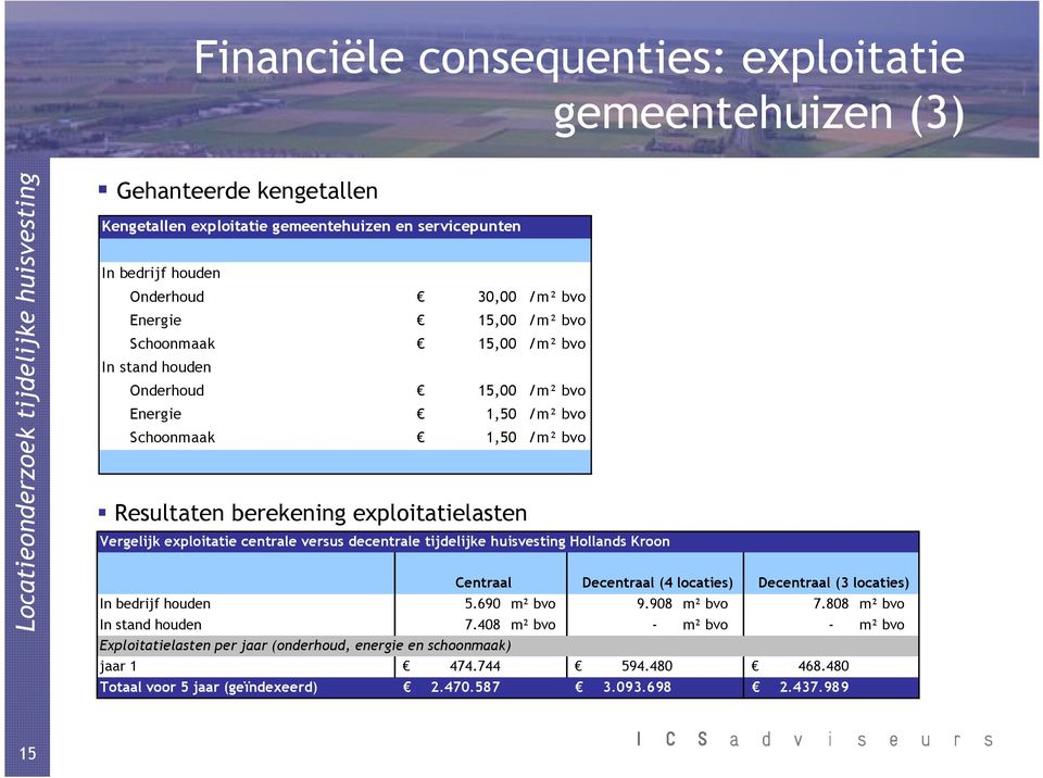 exploitatie centrale versus decentrale tijdelijke huisvesting Hollands Kroon Centraal Decentraal (4 locaties) In bedrijf houden 5.690 m² bvo 9.908 m² bvo 7.808 m² bvo In stand houden 7.