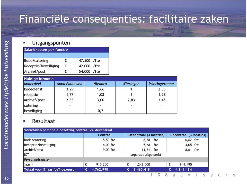 0, - - Resultaat Verschillen personele bezetting centraal vs.