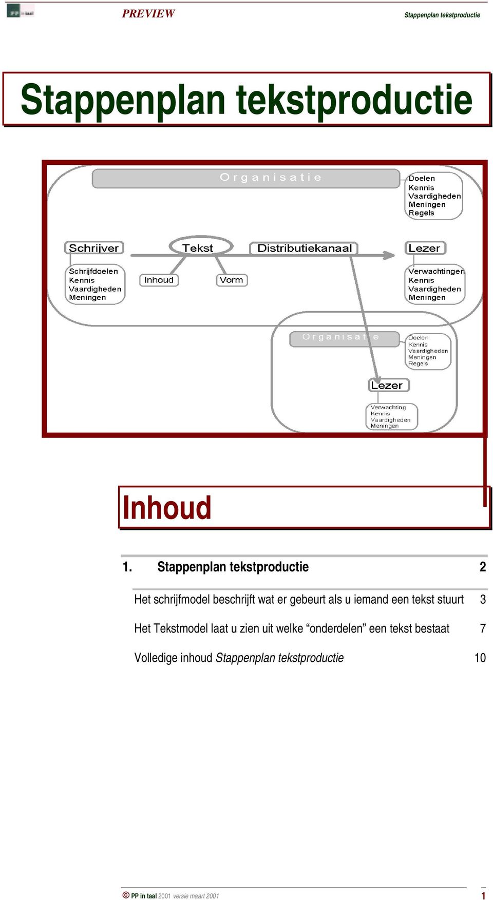 als u iemand een tekst stuurt 3 Het Tekstmodel laat u zien uit welke