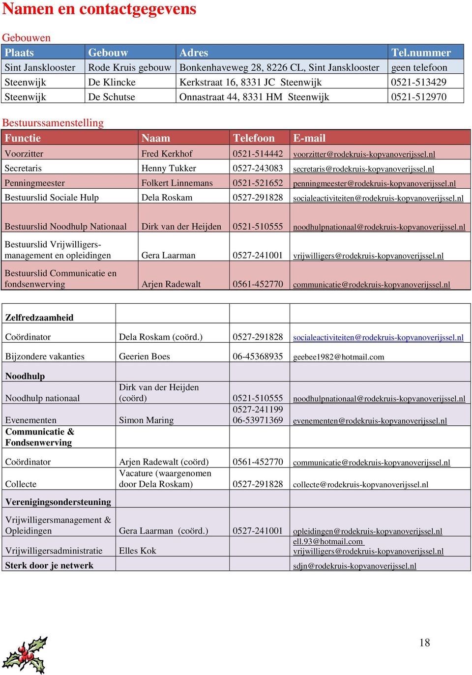 44, 8331 HM Steenwijk 0521-512970 Bestuurssamenstelling Functie Naam Telefoon E-mail Voorzitter Fred Kerkhof 0521-514442 voorzitter@rodekruis-kopvanoverijssel.