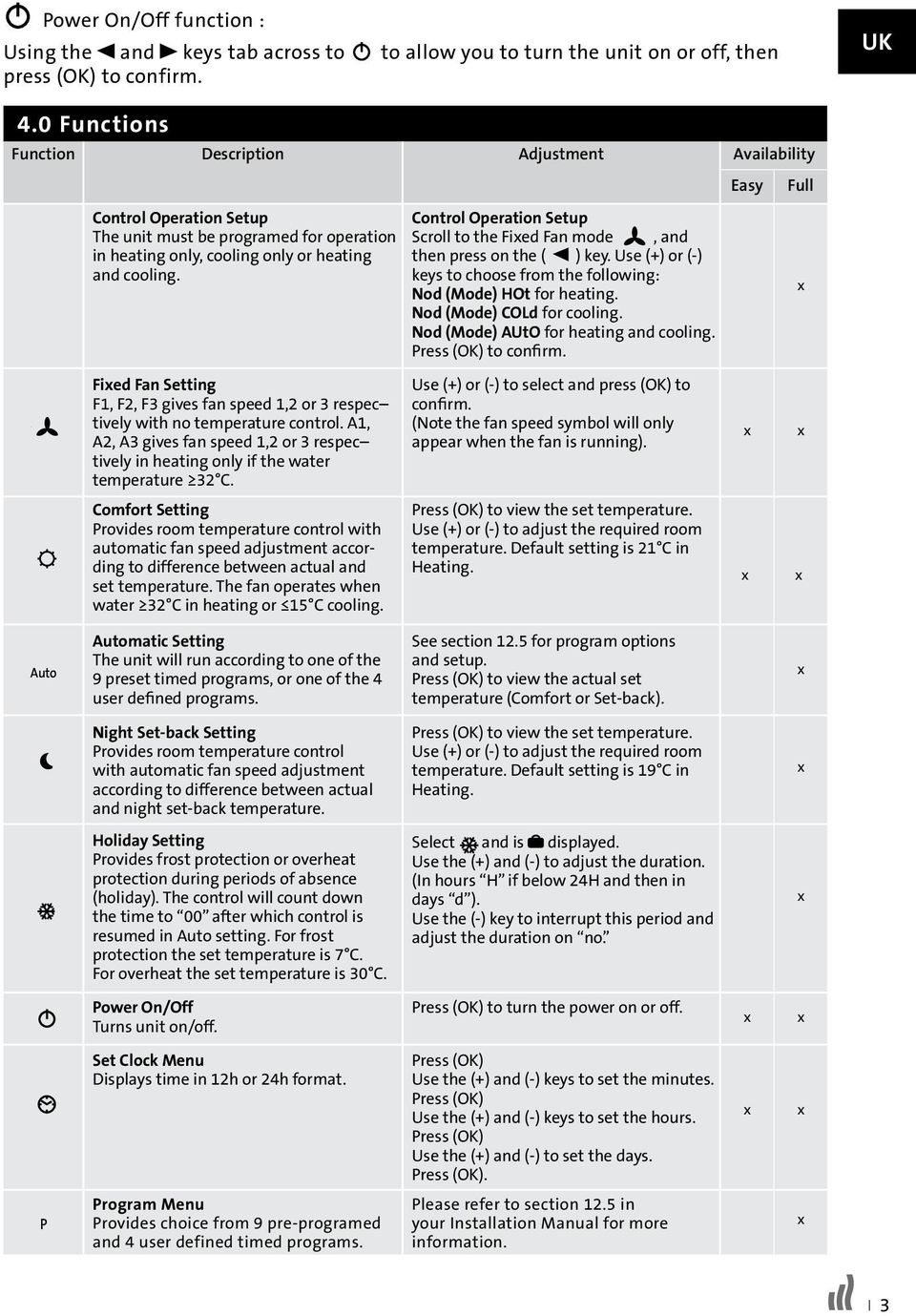 Adjustment Control Operation Setup Scroll to the Fied Fan mode, and then press on the ( ) key. Use (+) or (-) keys to choose from the following: Nod (Mode) HOt for heating.