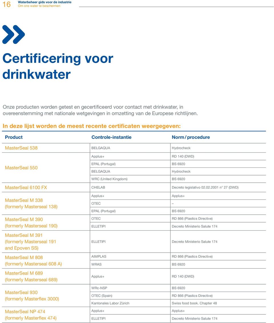 In deze lijst worden de meest recente certificaten weergegeven: Product Controle-instantie Norm / procedure MasterSeal 538 BELGAQUA Hydrocheck Applus+ RD 140 (DWD) MasterSeal 550 EPAL (Portugal) BS