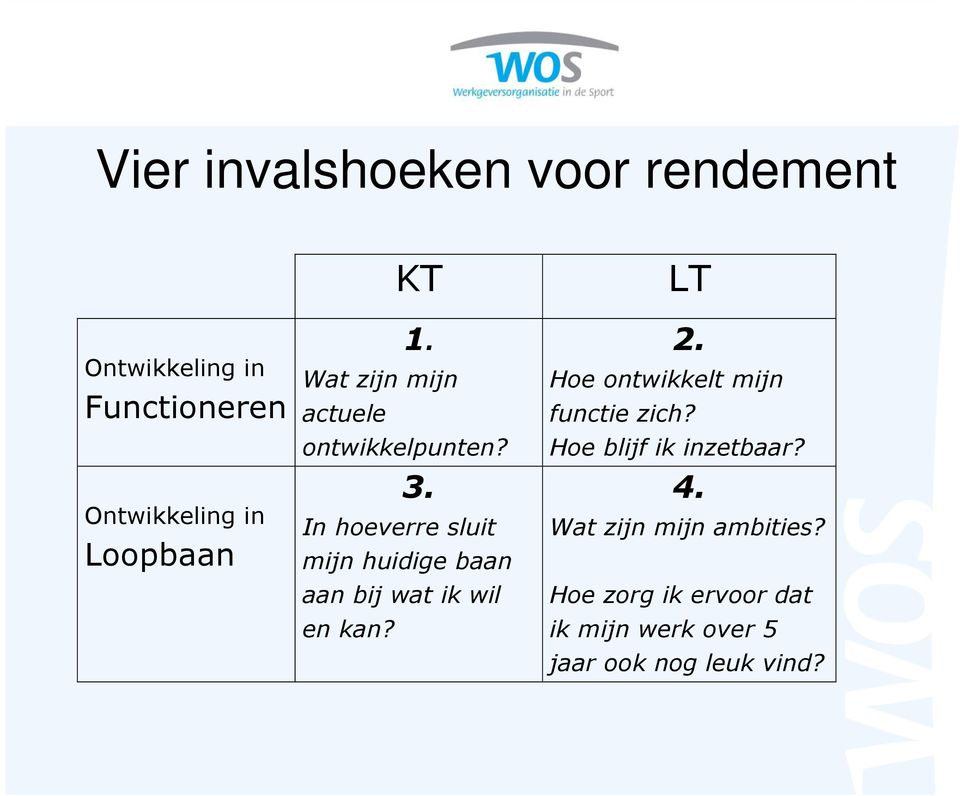 In hoeverre sluit mijn huidige baan aan bij wat ik wil en kan? LT 2.