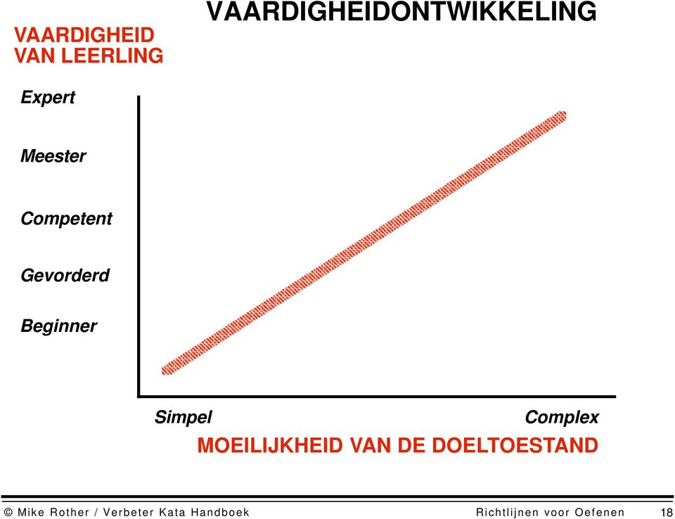 Complex MOEILIJKHEID VAN DE DOELTOESTAND Mike