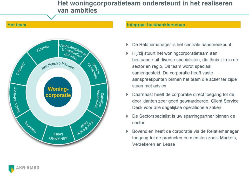 De corporatie heeft vaste aanspreekpunten binnen het team die actief ter zijde staan met advies Daarnaast heeft de corporatie direct toegang tot de, door klanten zeer goed gewaardeerde,