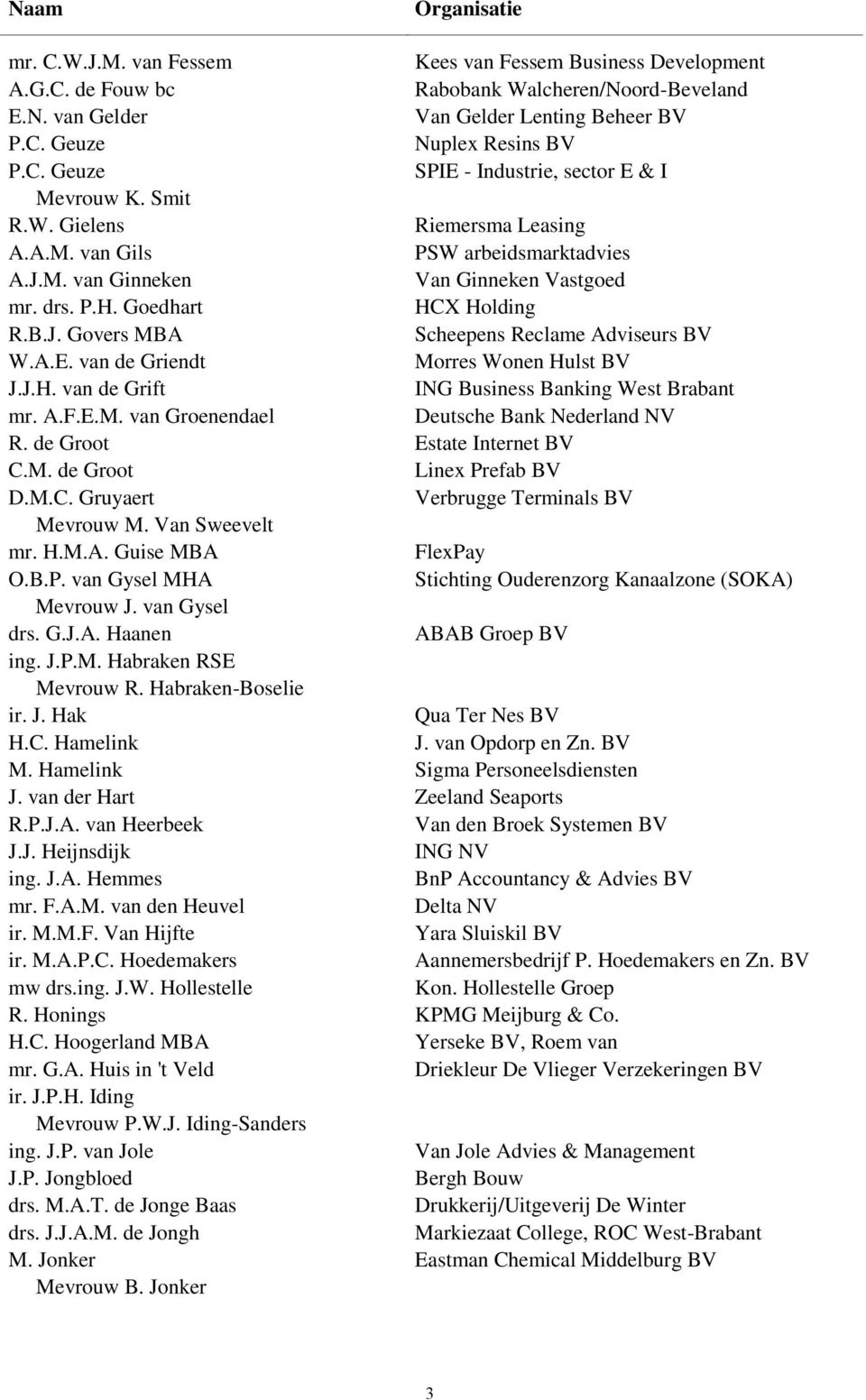 A.E. van de Griendt Morres Wonen Hulst BV J.J.H. van de Grift ING Business Banking West Brabant mr. A.F.E.M. van Groenendael Deutsche Bank Nederland NV R. de Groot Estate Internet BV C.M. de Groot Linex Prefab BV D.