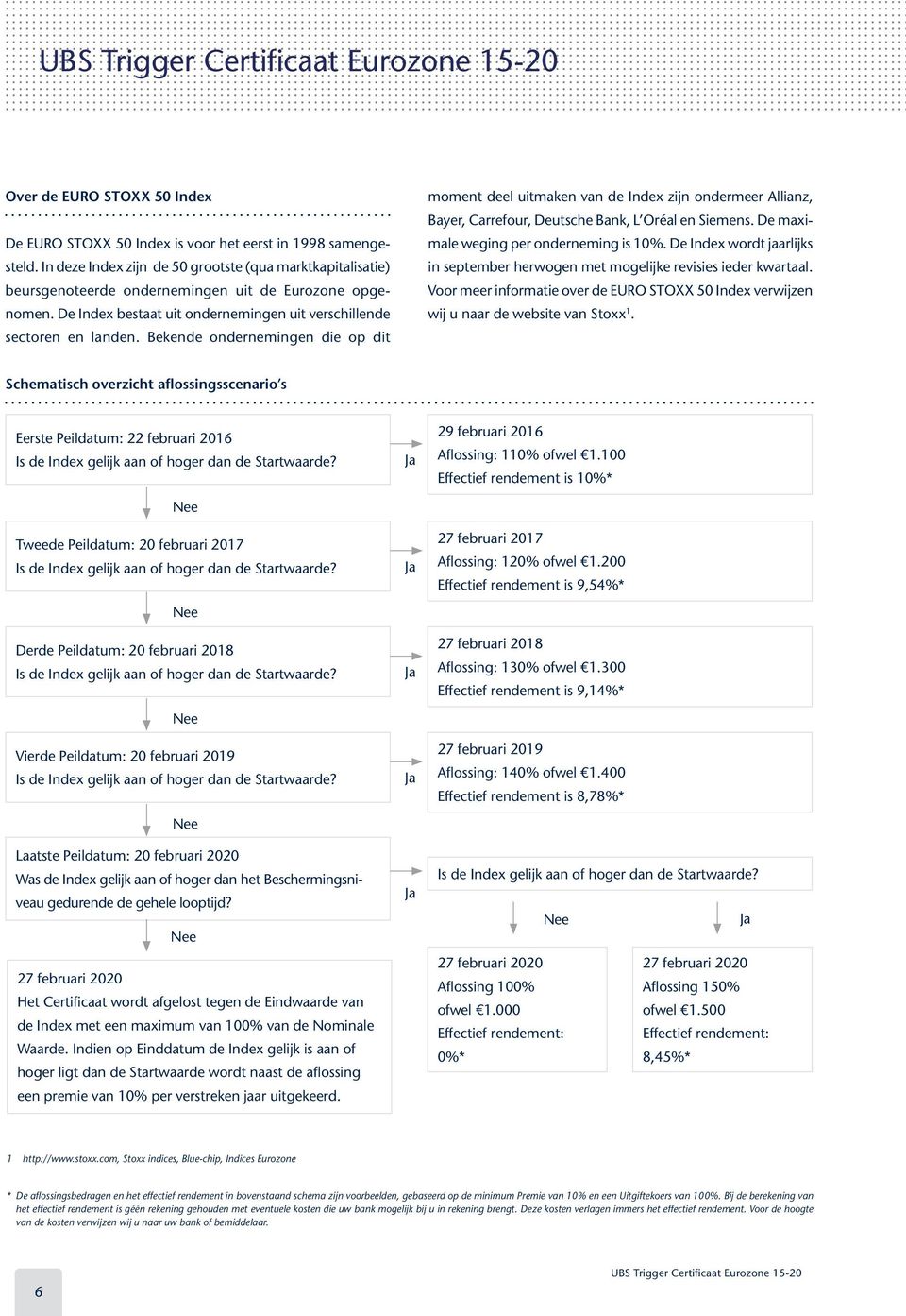 Bekende ondernemingen die op dit moment deel uitmaken van de Index zijn ondermeer Allianz, Bayer, Carrefour, Deutsche Bank, L Oréal en Siemens. De maximale weging per onderneming is 10%.