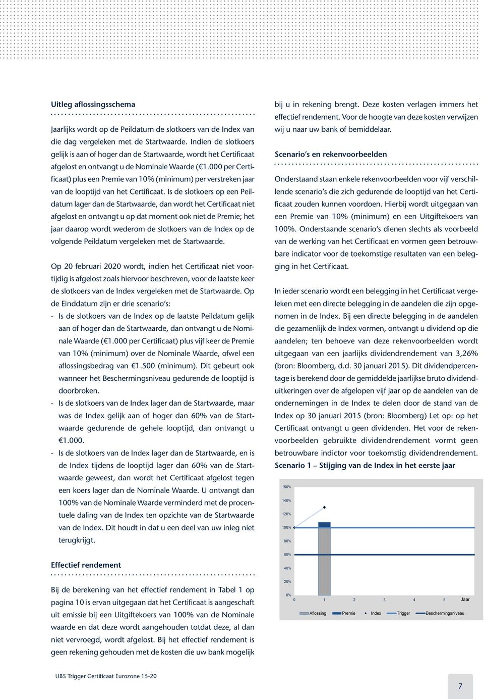 000 per Certificaat) plus een Premie van 10% (minimum) per verstreken jaar van de looptijd van het Certificaat.