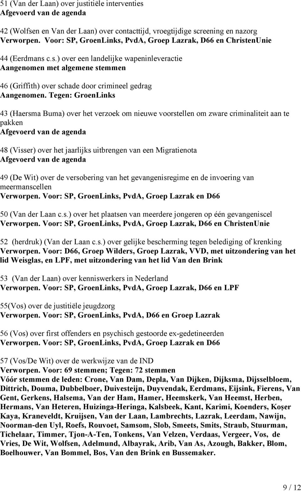Tegen: GroenLinks 43 (Haersma Buma) over het verzoek om nieuwe voorstellen om zware criminaliteit aan te pakken 48 (Visser) over het jaarlijks uitbrengen van een Migratienota 49 (De Wit) over de