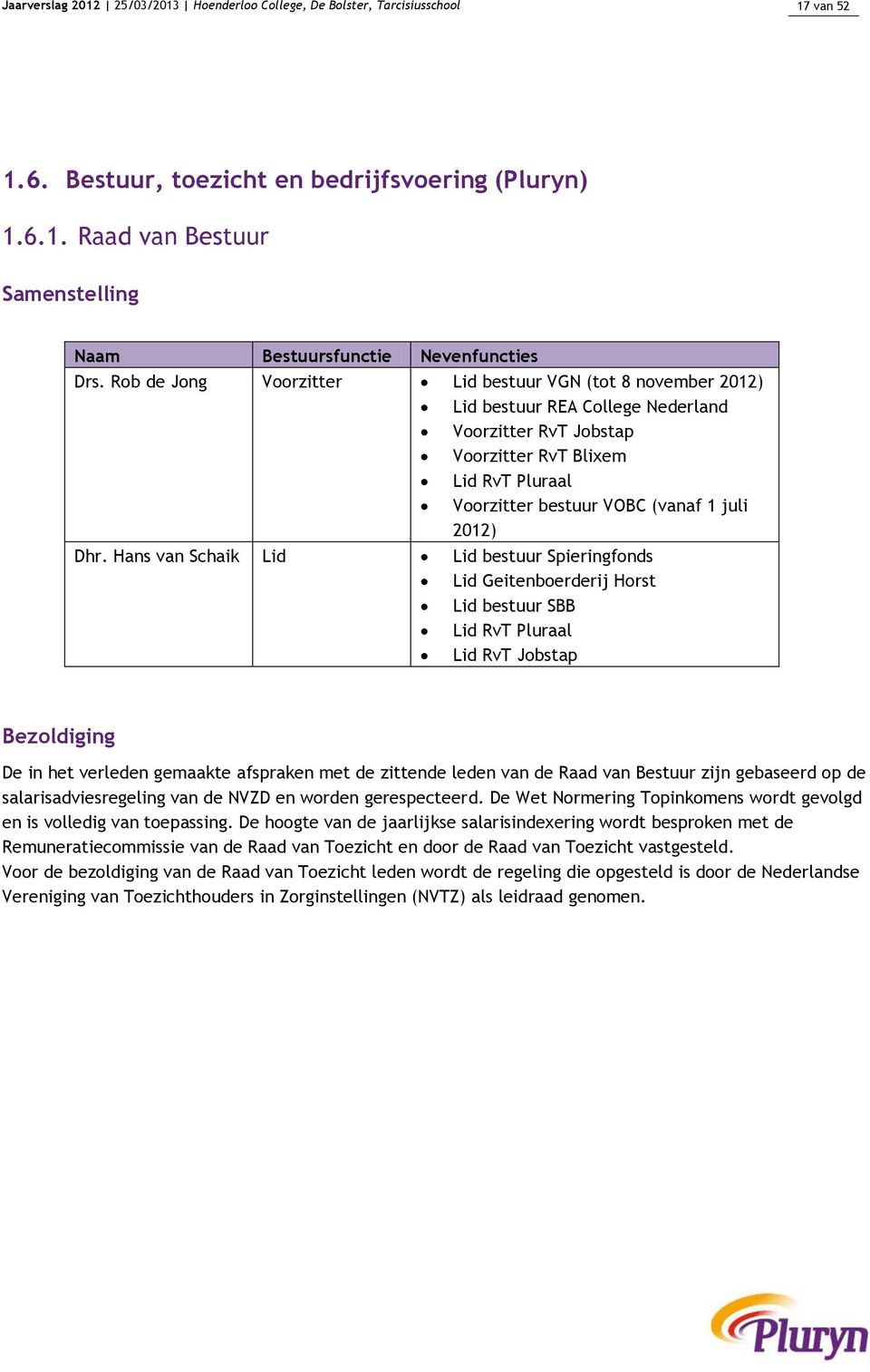 Dhr. Hans van Schaik Lid Lid bestuur Spieringfonds Lid Geitenboerderij Horst Lid bestuur SBB Lid RvT Pluraal Lid RvT Jobstap Bezoldiging De in het verleden gemaakte afspraken met de zittende leden