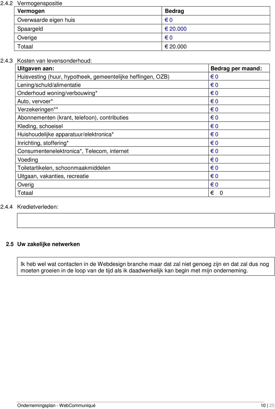 apparatuur/elektronica* 0 Inrichting, stoffering* 0 Consumentenelektronica*, Telecom, internet 0 Voeding 0 Toiletartikelen, schoonmaakmiddelen 0 Uitgaan, vakanties, recreatie 0 Overig 0 Totaal 0 2.4.