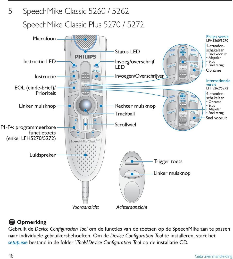 SpeechMike Classic PLUS Philips versie LFH5260/5270 4-standenschakelaar Snel vooruit Afspelen Stop Snel terug Opname Internationale versie LFH5262/5272 4-standenschakelaar Opname Stop Afspelen Snel