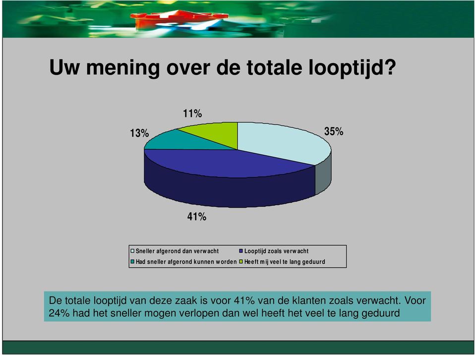 orden Looptijd zoals verw acht He e ft m ij vee l te lang geduurd De totale