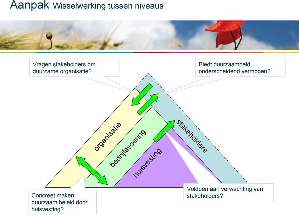 organisatie bedrijfsvoering huisvesting stakeholders Concreet