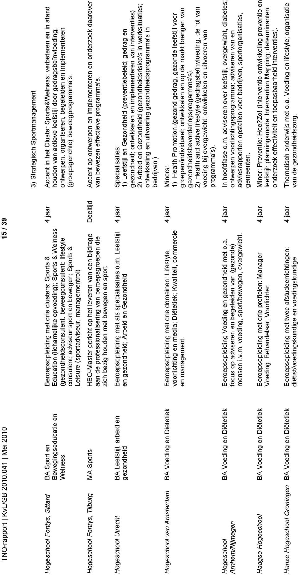 opvoeding); Sports & Welness (gezondheidsconsulent, beweegconsulent; lifestyle consulent; adviseur sport en bewegen; Sports & Leisure (sportadviseur, managementrol) 4 jaar Accent in het Cluster