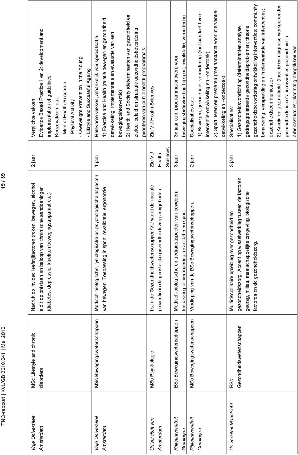 Universiteit Maastricht BSc Gezondheidswetenschappen Nadruk op invloed leefstijlfactoren (roken, bewegen, alcohol e.d.) op ontstaan en beloop van chronische aandoeningen (diabetes, depressie, klachten bewegingsapparaat e.