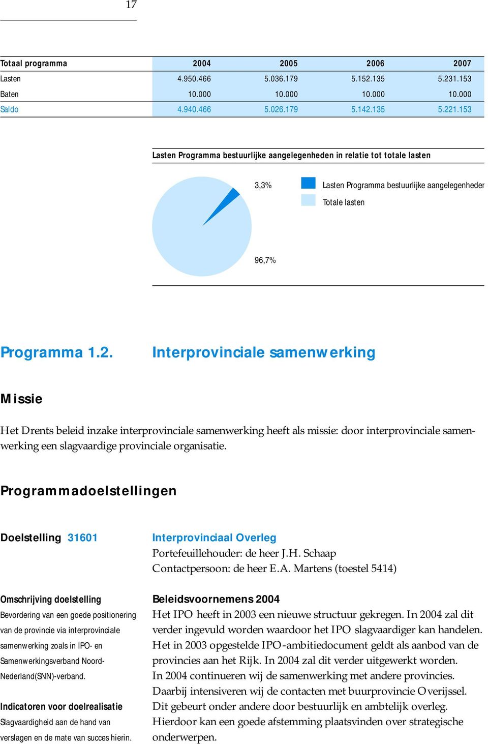 Interprovinciale samenwerking Missie Het Drents beleid inzake interprovinciale samenwerking heeft als missie: door interprovinciale samenwerking een slagvaardige provinciale organisatie.